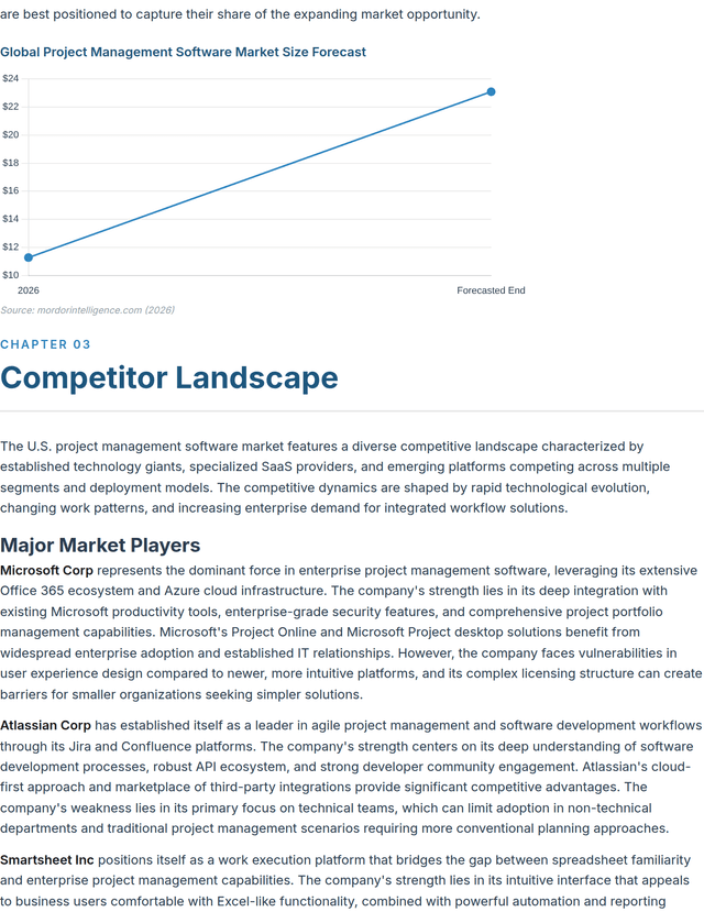 Deep Dive network maps