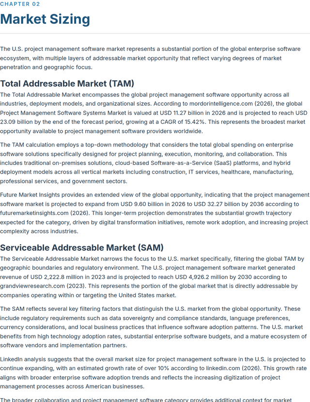 Deep Dive competitor landscape